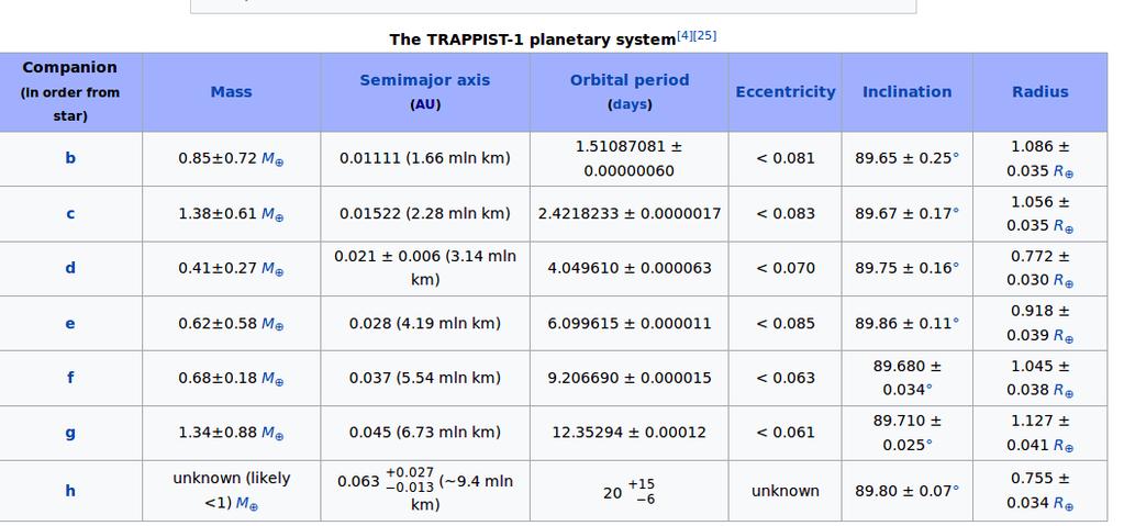 Trappist 1 Czerwony karzeł typu