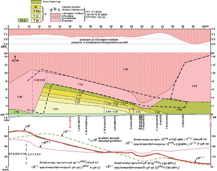 Dwuwymiarowe modelowania grawimetryczne w polskich Karpatach Zachodnich 159 Na podstawie analizy danych geologicznych, takich jak: opisy wierceñ, gêstoœci, przekroje geologiczne i mapy strukturalne,