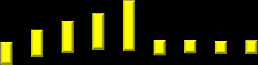 117913 142222 168109 70837 186477 188821 265086 174521 171178 168029 166624 203304 206671 175999 194558 188803 186824 271692 306866 311448 320088