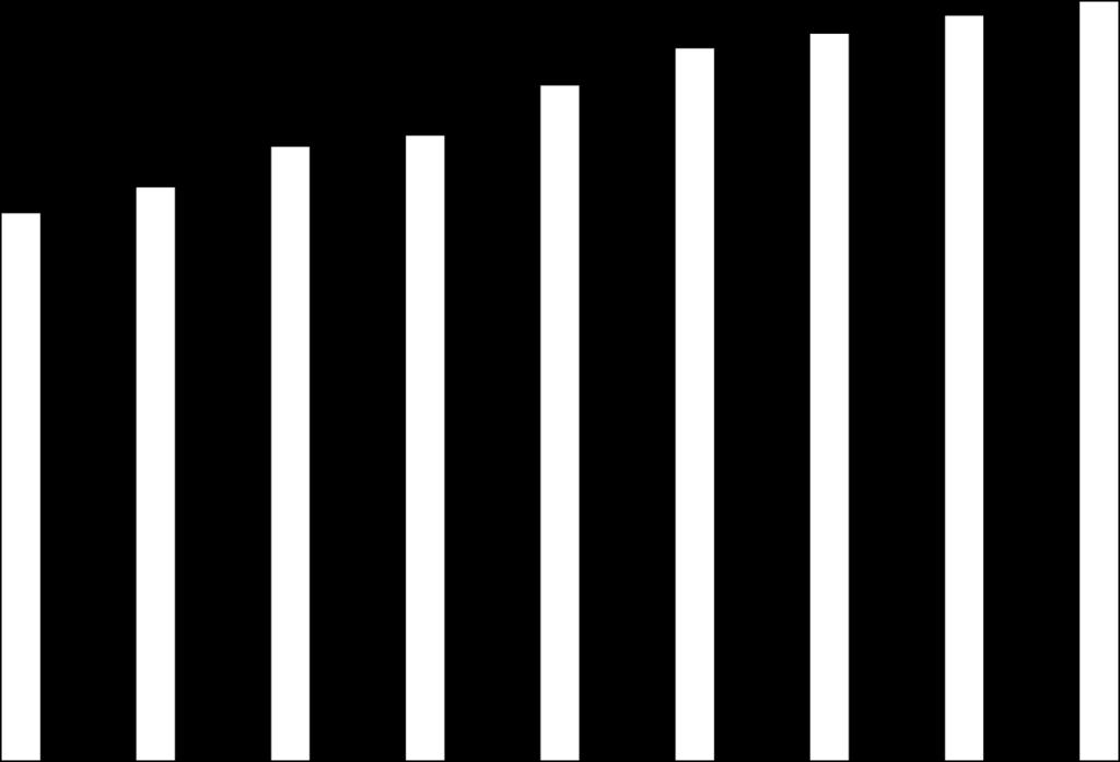 1780 1787 1829 1740,5 1860,6 1916,5 1953,5 1978 1977 9549 10000 10704 10903 11779 12423 12681 12995 13242 Kuratorzy rodzinni w sądach