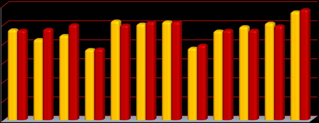 Kuratorzy dla dorosłych (2011)