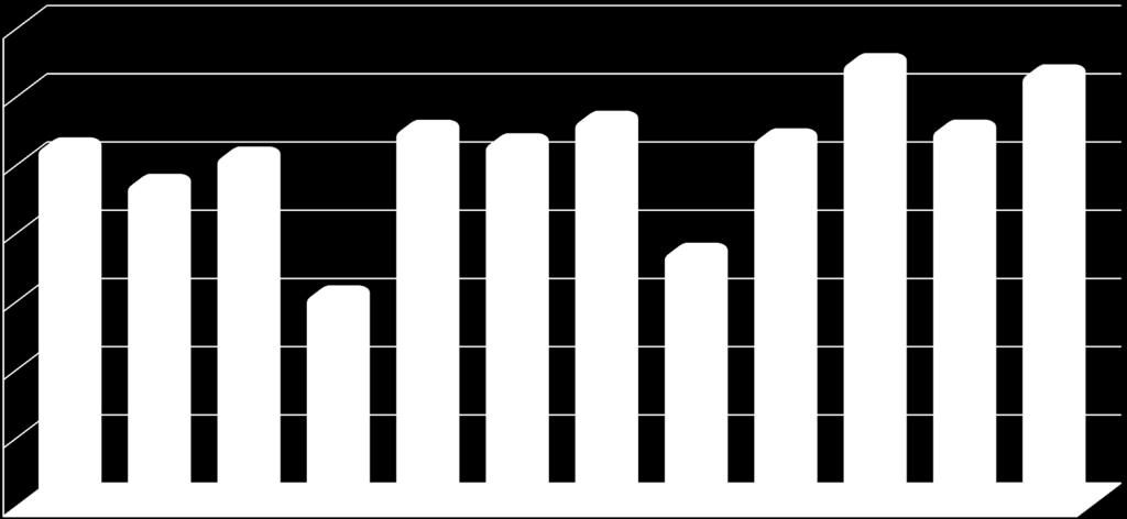 14,6 14,8 12,4 12,5 11,3 10 15,5 19 18,6 18,1 11,3 1,5 10,8 14,3 6,6 15,9 11,2