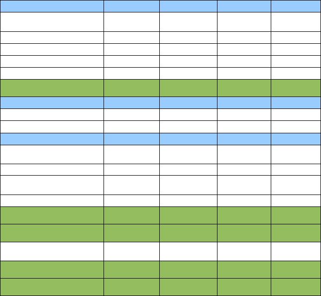 II. Wydatki (111 849,29) 0,00 (111 849,29) 0,00 1. Nabycie rzeczowych aktywów trwałych (111 849,29) 0,00 (111 849,29) 0,00 2.