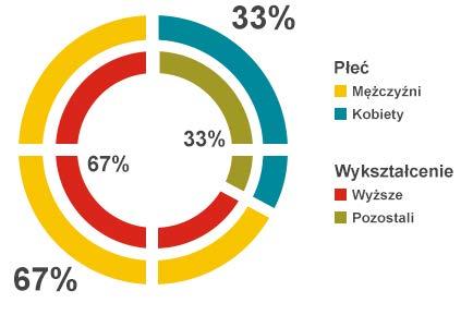 sianokiszonek. O wynikach sprzedaży informowaliśmy we wcześniejszej części raportu. Emitent kontynuuje penetrację rynków europejskich w poszukiwaniu korzystnych porozumień handlowych.