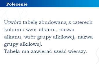 Tworzenie grup alkilowych na podstawie wzoru alkanu.