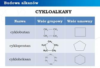 Przedstawienie wzorów grupowych i umownych podstawowych cykloalkanów.