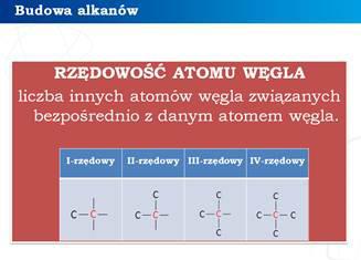 Omówienie typu prezentowanej izomerii. Omówienie zagadnienia rzędowości poszczególnych atomów węgla.