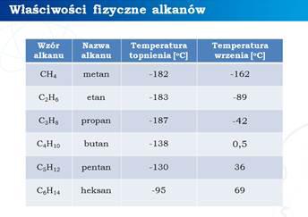 Część II Omówienie właściwości fizycznych