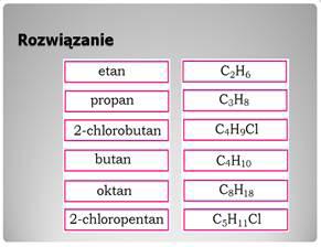 Modelowanie budowy związków chemicznych (alkanów) oraz przebiegu reakcji chemicznych z wykorzystaniem programów narzędziowych.