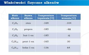 Omówienie właściwości  Polecenia