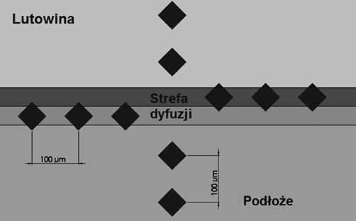 Próbki stosowane w badaniach: a) próbka I, b) próbka II Fig. 1.