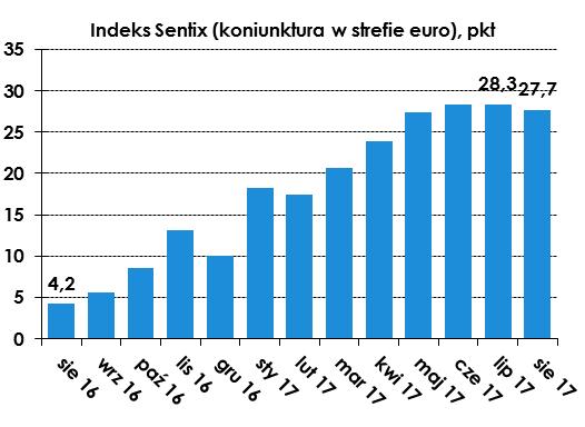 WYDARZENIA W serwisie UKNF opublikowano opracowanie o sytuacji banków w I kwartale 2017 r. (link https://www.knf.gov.pl/aktualnosci?articleid=58299&p_id=18).