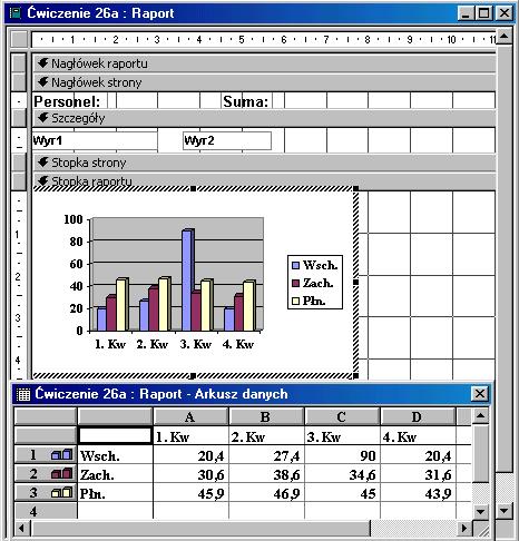 pojawić się wykres.