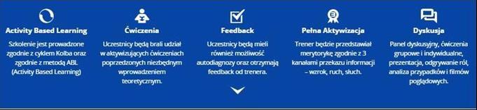 14:30 16:10 MODUŁ IV TECHNIKI KREATYWNEGO MYŚLENIA grupowy trening kreatywności Jak dbać o efektywną komunikację i synergię w grupie?