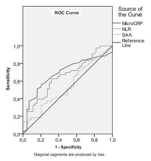 P R A C E O R Y G I N A L N E Statistics 2 Results Figure 1.