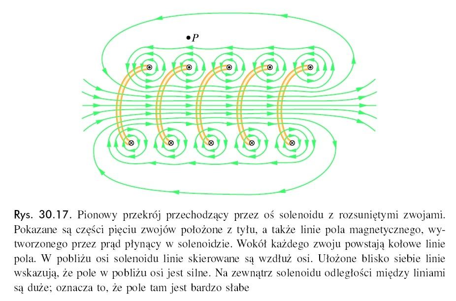 Pole magnetyczne