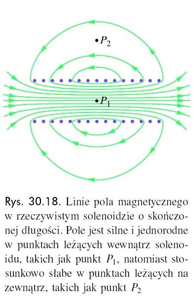 Pole magnetyczne