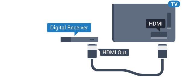 telewizorem. Można też użyć przewodu SCART, jeśli dekoder nie ma gniazda HDMI. 4.