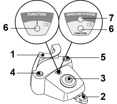 5.2.1. STEROWNIK NOŻNY WIELOFUNKCYJNY Opis części. 1 Uchwyt. 2 Dźwignia. 3 Joystick sterujący ruchem fotela.