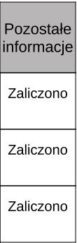 2 Zaliczono 1 108 Lanos sp, -, Wałach, 2000-05-03, POL009611001500/, gniada, Harwest, Laska, TOMASZ WOJCIECHOWSKI, Kamila Błaszczyk Stowarzyszenie Sportowy 3.5 80.