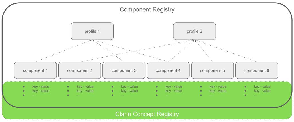 Component MetaData