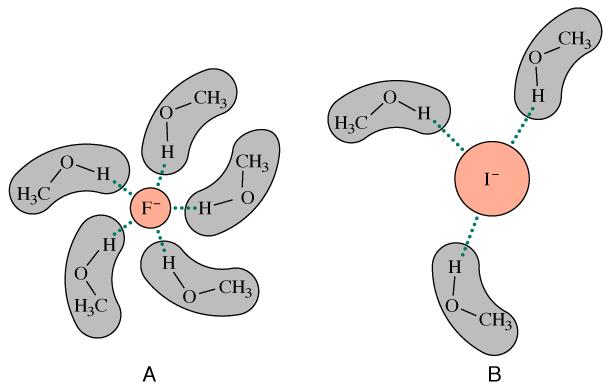 Rozpuszczalniki protyczne: metanol, etanol, woda Rozpuszczalniki aprotyczne: aceton, acetonitryl, DMF, DMS, MPA v rel ( 3 I + l - 3 l + I - ) metanol 1 formamid 12.5 DMF 1 200 000 5.