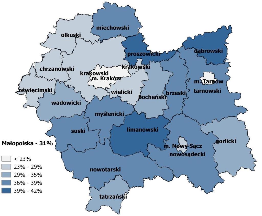 Na koniec 2016 roku w rejestrach powiatowych urzędów pracy województwa małopolskiego pozostawało 29,9 tys. osób do 30 roku życia. Stanowili oni 31% wszystkich bezrobotnych.