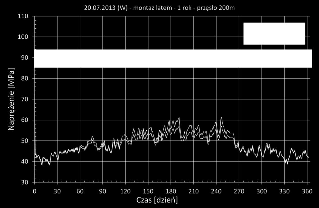 temperatur zgodny z danymi na rys. 10.5 Rys. 10.24.