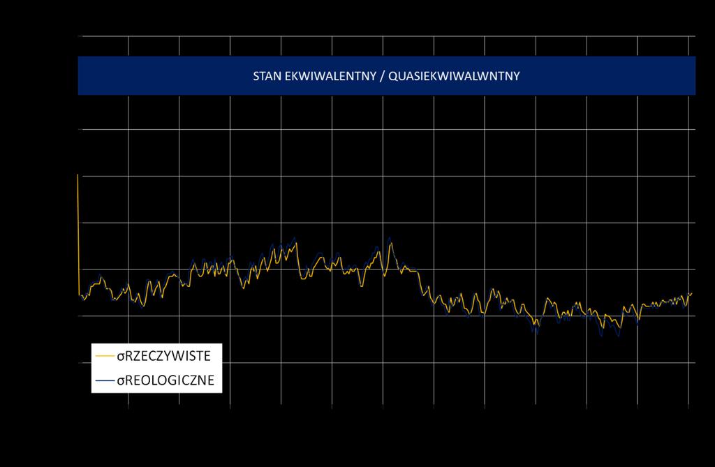 temperatur zgodny z danymi na rys. 10.6 Rys. 10.26.