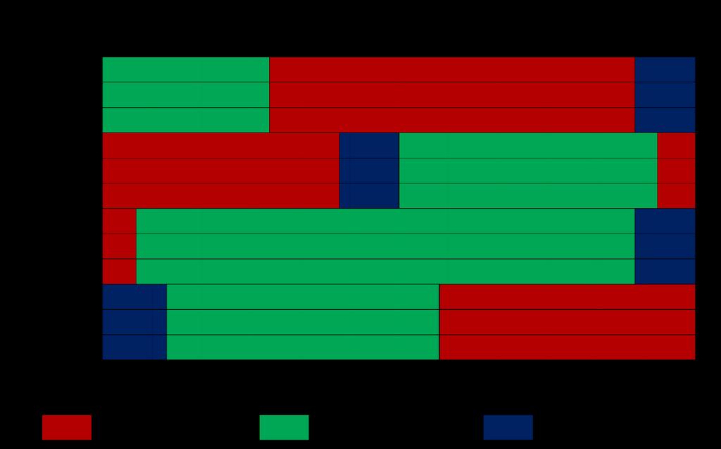 Diagram ukazujący czas występowania stanu nad, pod i ekwiwalentnego/quasiekwiwalentnego przewodu A w