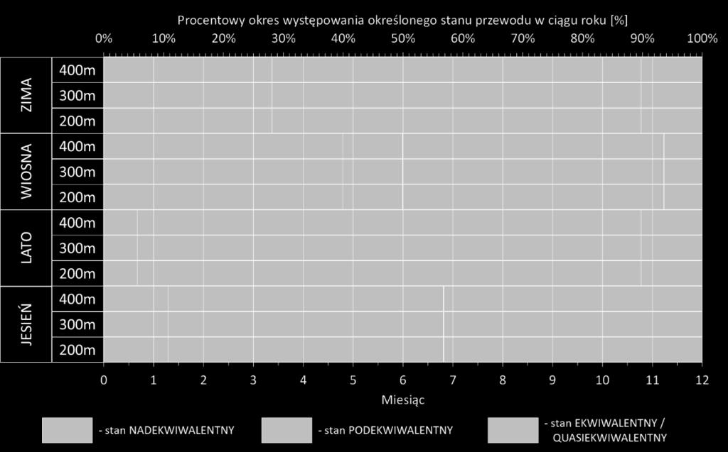 32 stworzyły podstawy do zbudowania diagramu ukazującego wpływ zmiennego naprężenia i temperatury na