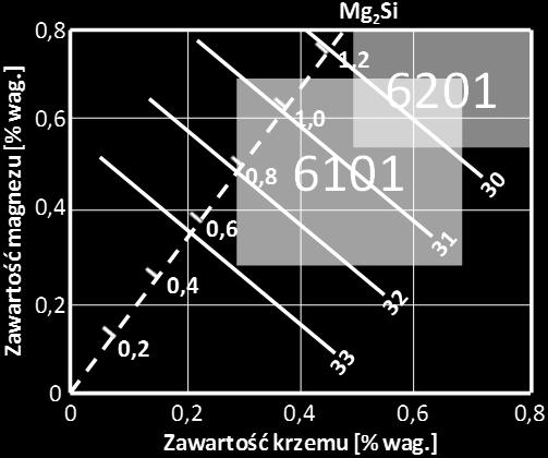 Produkujac walcówkę w linii ciągłego odlewania i walcowania Continuus Properzi (CP) można uzyskać materiał