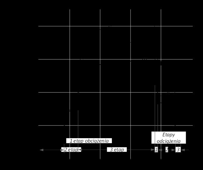 ε pliny = E drutu E liny ε pdrutu 1,3 ε pdrutu (2.