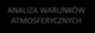 Założenia do programu badań pełzania w zmiennych warunkach T i σ BLOK ANALIZ SZACUNKOWYCH ZMIENNOŚCI