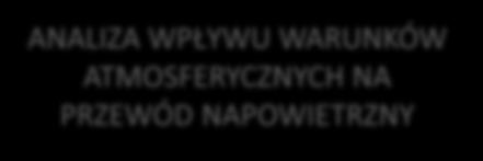 τ; [ C/min] 2 ANALIZA WPŁYWU WARUNKÓW ATMOSFERYCZNYCH NA PRZEWÓD NAPOWIETRZNY Szacowanie wpływu