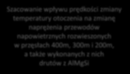 prędkości zmiany obciążenia przewodu oraz drutów, wywołanej określoną zmianą temperatury [MPa/min]