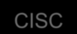 Architektura CISC CISC Procesory ze złożoną listą instrukcji są określane jako CISC (ang. Complex Instruction Set Computer).
