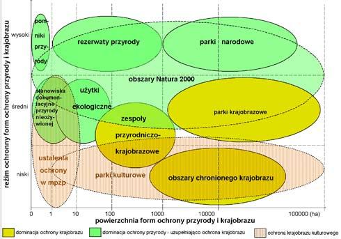 Przegląd Przyrodniczy XXI, 2 (2010) i ograniczenia dotyczące: prowadzenia robót budowlanych oraz działalności przemysłowej, rolniczej, hodowlanej, handlowej lub usługowej; zmiany sposobu korzystania