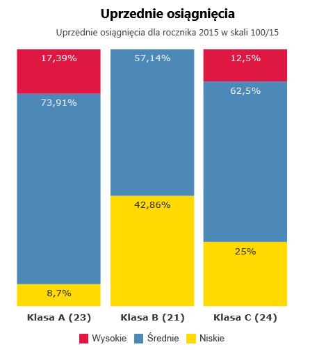 UPRZEDNIE