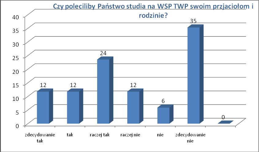 podzielone. Wśród udzielonych odpowiedzi pojawiło się wiele negatywnych.