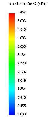 wzdłuż osi Z Wartości wypadkowe przemieszczeń uzyskane w analizie statycznej wahają się od 0,0478 mm dla 5 m/s do 0,435 mm dla