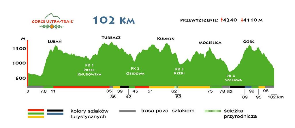 zawodnicy Studzionki Vertical mogą otrzymać posiłek w sobotę lub niedzielę. W piątek nie ma posiłku regeneracyjnego.