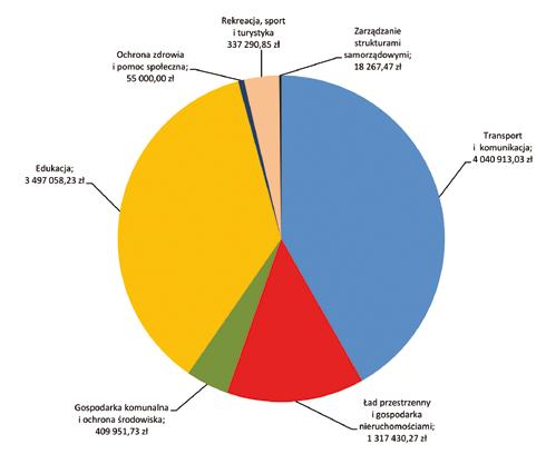 Informacja z wykonania budżetu dzielnicy Wesoła za 2016 rok c.d. ze strony 6 Przebudowa ul. Kamyk od ul. Grafitowej do ul. Jodłowej i ul.