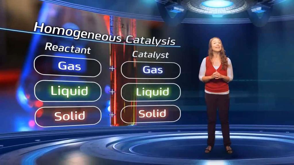 Czynniki wpływające na szybkość reakcji dodatek katalizatora kataliza heterogeniczna