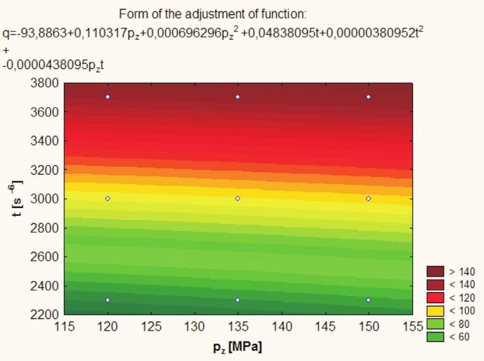 Method for the determining the fuel dose in three-part injection in the CR system... Table 3.