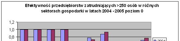 4 PRZEDSIĘBIORSTWA ZATRUDNIAJĄCE WIĘCEJ NIŻ 249 OSÓB W przypadku