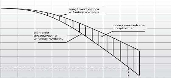 silnika elektrycznego [kw] 6,5 12 18 6,5 12 18 Napięcie [V] 3 400 3 400 3 400 3 400 3 400 3 400 Poziom ciśnienia akustycznego [db(a)] 72 76 79 72 76 79 565 860 1200 565 860 1200