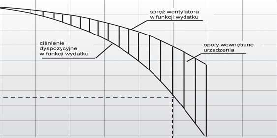 sprężonego powietrza [MPa] 0,6 0,6 0,6 0,6 0,6 0,6 Filtry nabojowe [szt] nr kat.