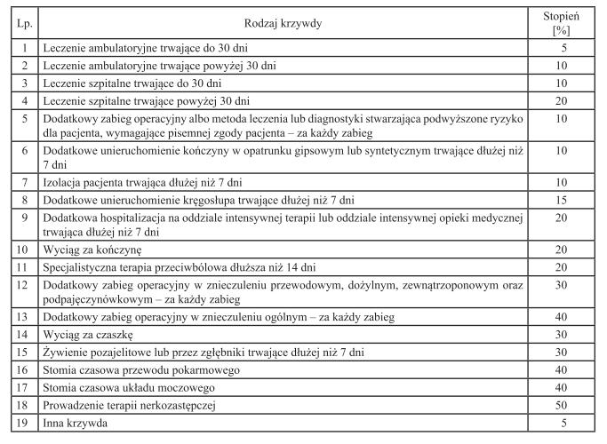 Uciążliwość