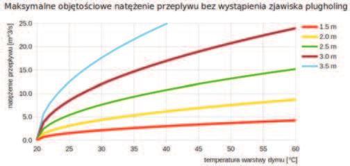 86 Zeszyty Naukowe SGSP nr 45 (1) 2013 Dla pun któw wyci¹gu dymu, któ rych œro dek zna j du je siê nie bli ej ni pod wó j na ich œred ni ca od naj bli szej œcia ny, na le y przy j mo waæ wspó³czyn